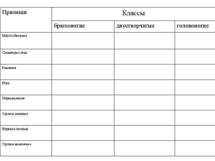 Признаки Классы брюхоногие Место обитания Симметрия тела Раковина Нога Передвижение Органы дыхания Нервная система