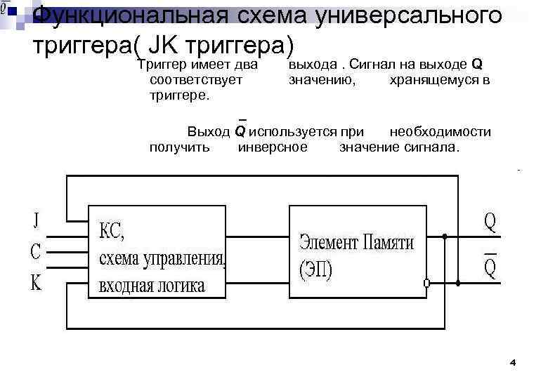 Функциональные сигналы. Функциональная схема РС триггера. Функциональная схема управляющего автомата на JK триггерах.