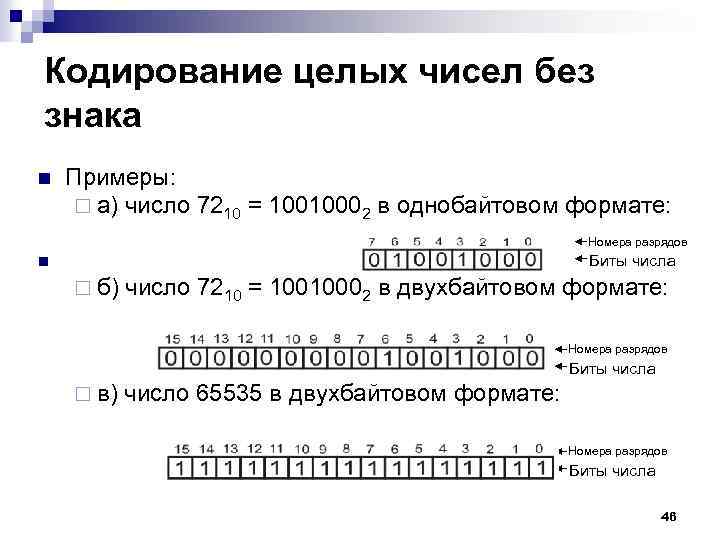 Кодирование целых чисел без знака n Примеры: ¨ а) число 7210 = 10010002 в