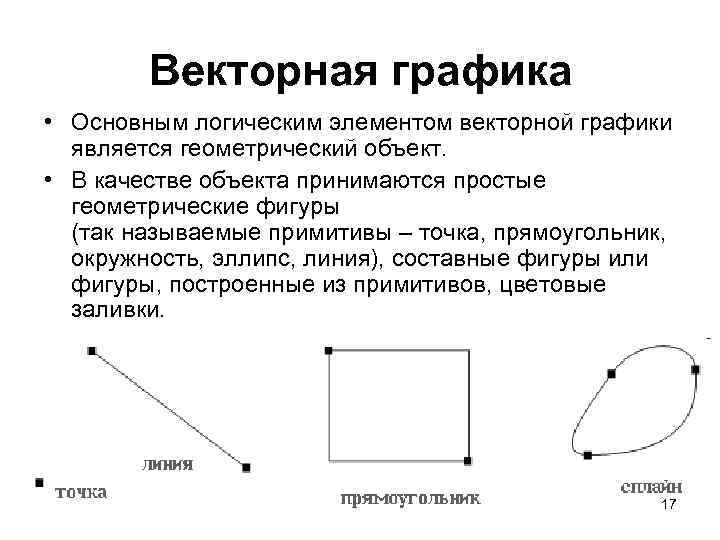 Содержат описание рисунков в виде набора команд для построения простых геометрических объектов