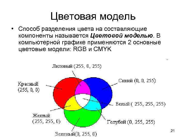 Для кодирования цвета используются цветовые модели