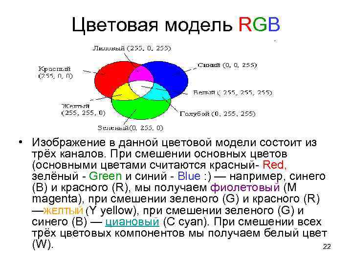Цветовая модель RGB • Изображение в данной цветовой модели состоит из трёх каналов. При