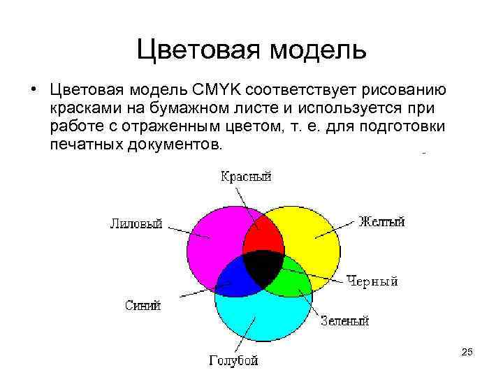 Цветовая модель • Цветовая модель CMYK соответствует рисованию красками на бумажном листе и используется