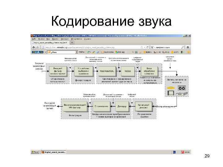 Кодирование звука 29 