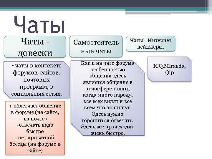 Чаты довески - чаты в контексте форумов, сайтов, почтовых программ, в социальных сетях. +