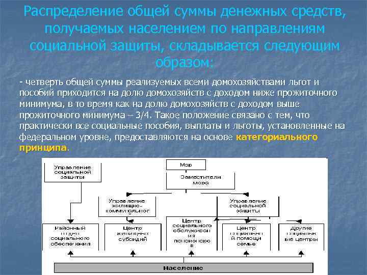 Распределение общей суммы денежных средств, получаемых населением по направлениям социальной защиты, складывается следующим образом: