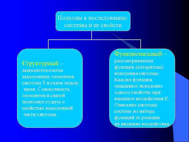 Подходы к исследованию системы и ее свойств Функциональный – Структурный – выявляется состав выделенных