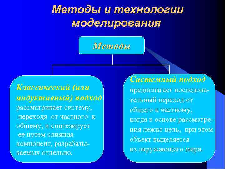 Моделирование как метод познания проект