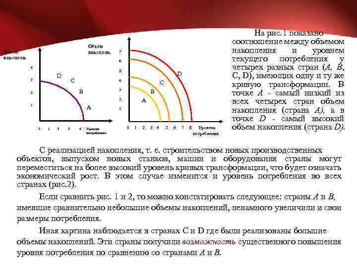 Объем накоплен. 7 6 4 5 D 3 C C 3 B 2 D