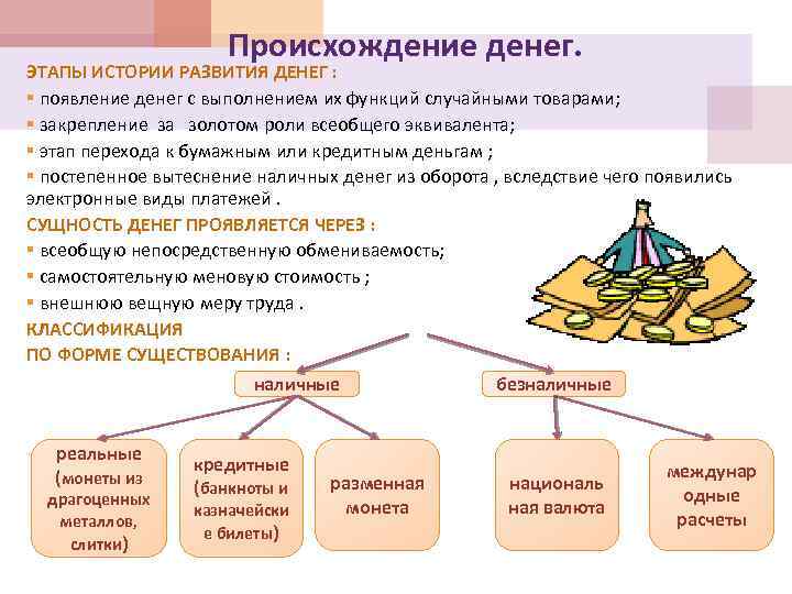 Происхождение денег. ЭТАПЫ ИСТОРИИ РАЗВИТИЯ ДЕНЕГ : § появление денег с выполнением их функций