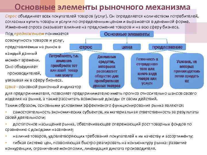 Элементы рыночной экономики. Главные элементы рыночного механизма. Основной элемент рыночного механизма. Рыночный механизм и его основные элементы. Критерии, по которым выявляют основные элементы рыночной системы.