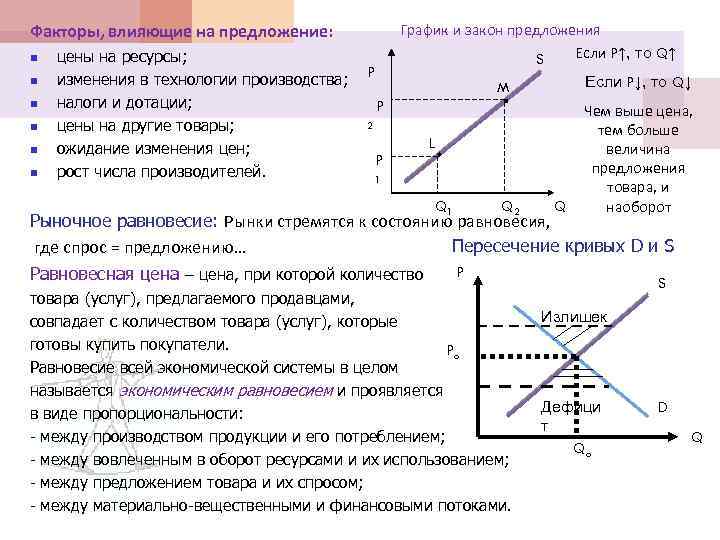 Спрос и предложение на факторы производства