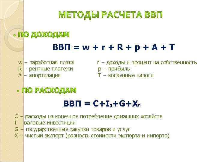ВВП = w + r + R + p + A + T w