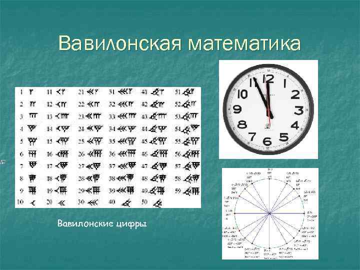 Вавилонская математика Вавилонские цифры 