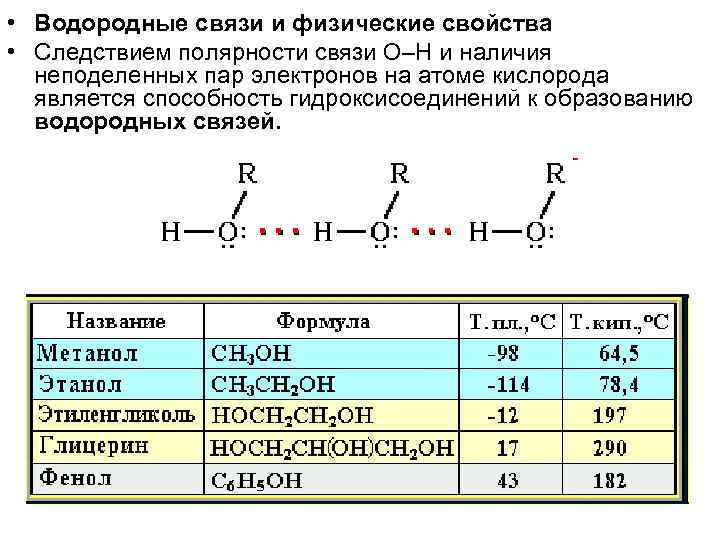 Водородная примеры веществ. Водородная химическая связь примеры соединений. Водородная связь в органической химии примеры. Как понять водородная связь. Водородная связь в химии примеры.