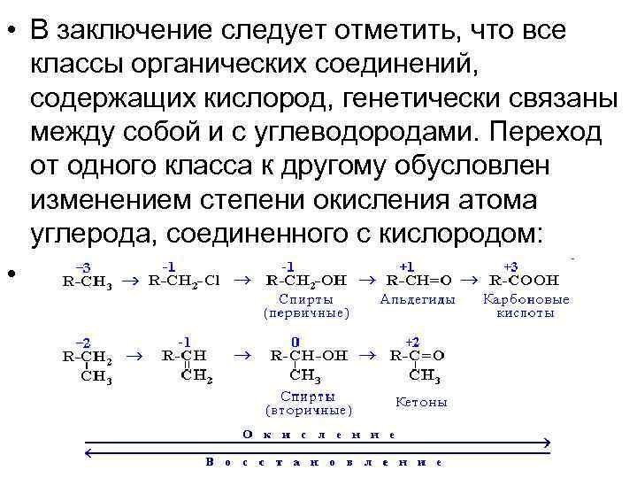  • В заключение следует отметить, что все классы органических соединений, содержащих кислород, генетически