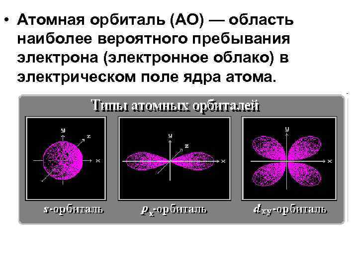  • Атомная орбиталь (АО) — область наиболее вероятного пребывания электрона (электронное облако) в