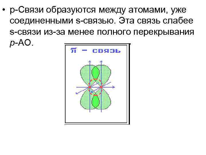  • p-Связи образуются между атомами, уже соединенными s-связью. Эта связь слабее s-связи из-за