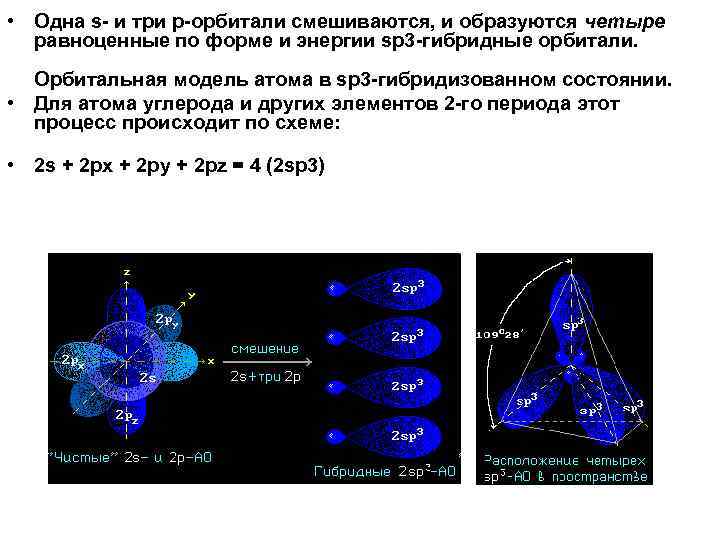  • Одна s- и три р-орбитали смешиваются, и образуются четыре равноценные по форме