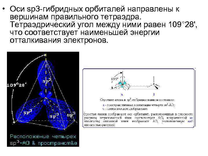  • Оси sp 3 -гибридных орбиталей направлены к вершинам правильного тетраэдра. Тетраэдрический угол