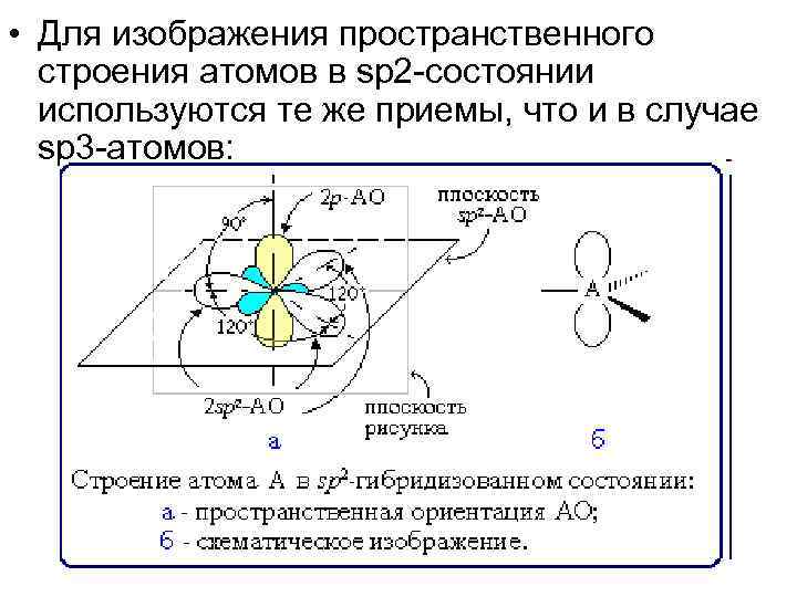  • Для изображения пространственного строения атомов в sp 2 -состоянии используются те же