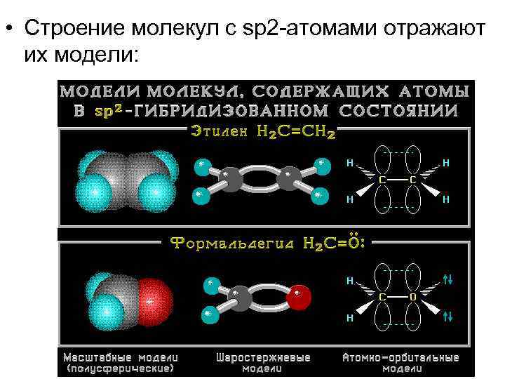  • Строение молекул с sp 2 -атомами отражают их модели: 