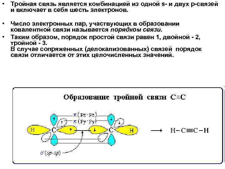  • Тройная связь является комбинацией из одной s- и двух p-связей и включает