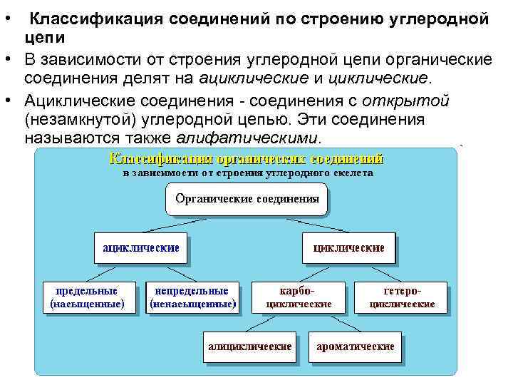  • Классификация соединений по строению углеродной цепи • В зависимости от строения углеродной