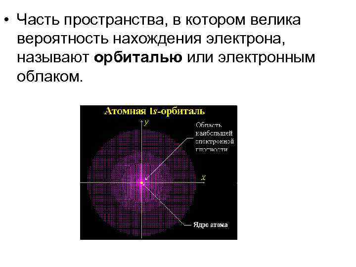 • Часть пространства, в котором велика вероятность нахождения электрона, называют орбиталью или электронным