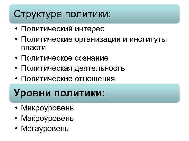 Структура политики