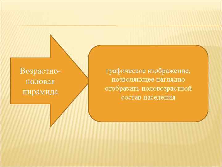 Возрастнополовая пирамида графическое изображение, позволяющее наглядно отобразить половозрастной состав населения 