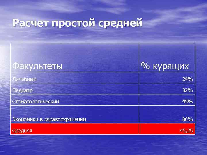 Расчет простой средней Факультеты % курящих Лечебный 24% Педиатр 32% Стоматологический 45% Экономики в
