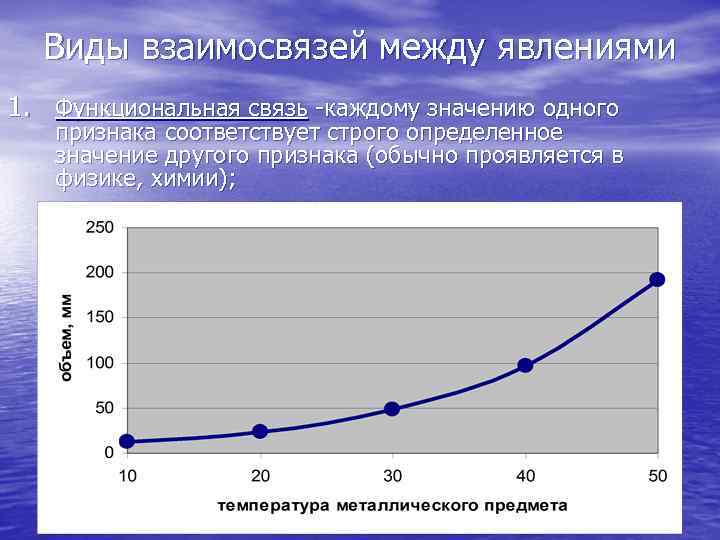 Виды взаимосвязей между явлениями 1. Функциональная связь -каждому значению одного признака соответствует строго определенное