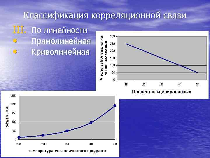Классификация корреляционной связи III. По линейности • Прямолинейная • Криволинейная 