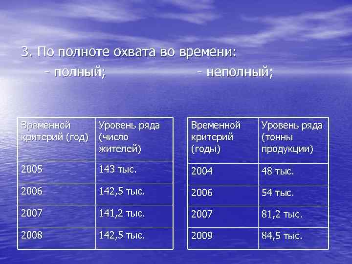 3. По полноте охвата во времени: - полный; - неполный; Временной критерий (год) Уровень