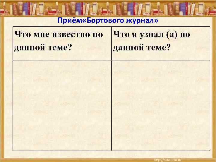 Приём «Бортового журнал» Что мне известно по данной теме? Что я узнал (а) по
