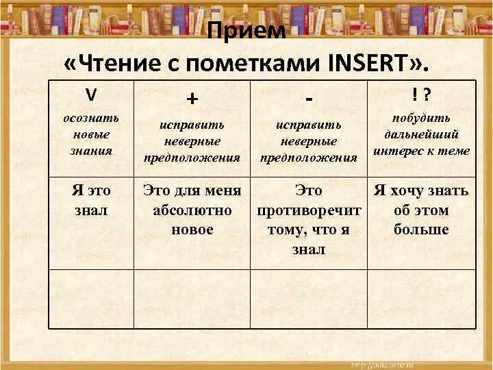 Прием «Чтение с пометками INSERT» . V осознать новые знания Я это знал +