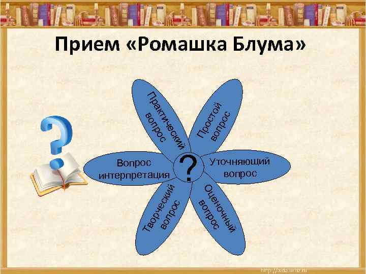 й ски че с ти ак ро Пр воп Пр о во стой пр