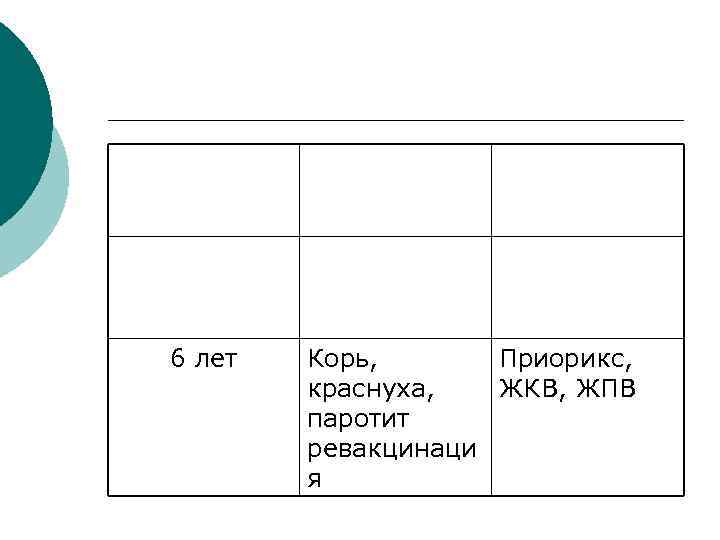 6 лет Корь, Приорикс, краснуха, ЖКВ, ЖПВ паротит ревакцинаци я 
