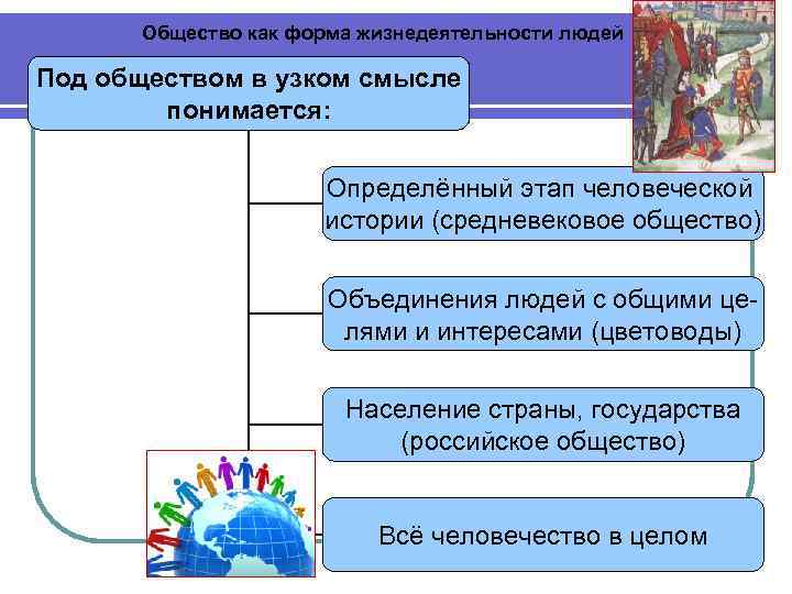 Общество как совместная жизнедеятельность людей план егэ