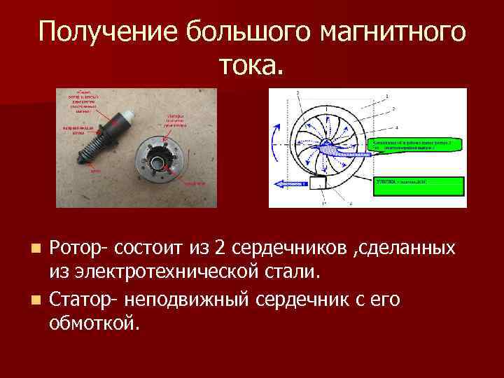 Получение большого магнитного тока. Ротор- состоит из 2 сердечников , сделанных из электротехнической стали.