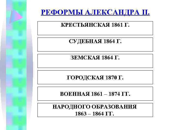 РЕФОРМЫ АЛЕКСАНДРА II. КРЕСТЬЯНСКАЯ 1861 Г. СУДЕБНАЯ 1864 Г. ЗЕМСКАЯ 1864 Г. ГОРОДСКАЯ 1870