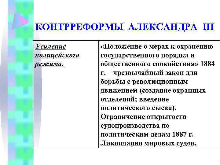 КОНТРРЕФОРМЫ АЛЕКСАНДРА III Усиление полицейского режима. «Положение о мерах к охранению государственного порядка и