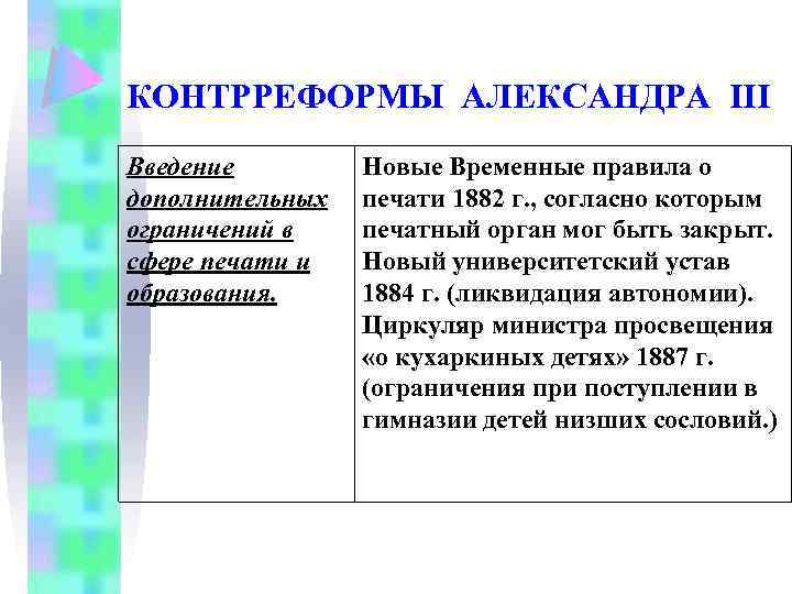КОНТРРЕФОРМЫ АЛЕКСАНДРА III Введение дополнительных ограничений в сфере печати и образования. Новые Временные правила