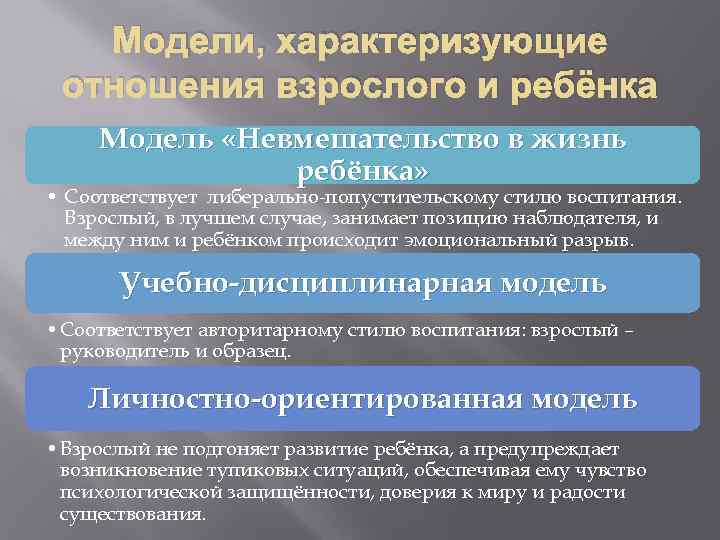 Модели, характеризующие отношения взрослого и ребёнка Модель «Невмешательство в жизнь ребёнка» • Соответствует либерально-попустительскому