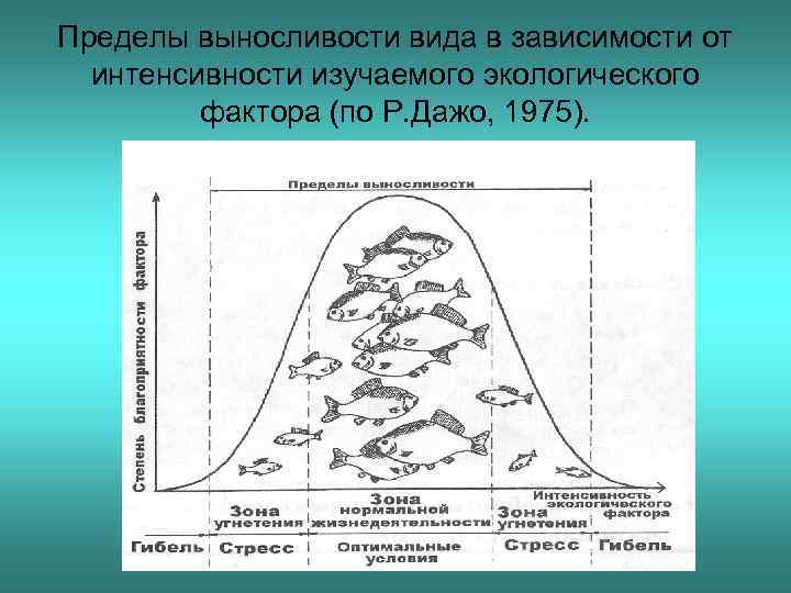 На каком рисунке изображена потеря выносливости