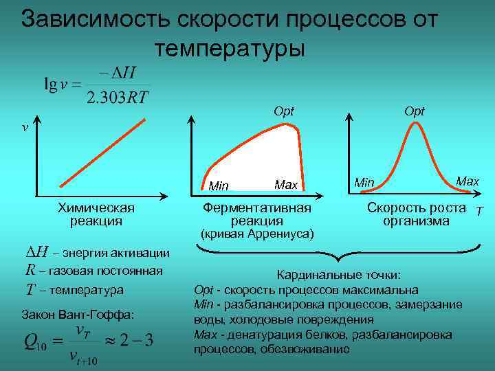 Зависимость скорости реакции от температуры