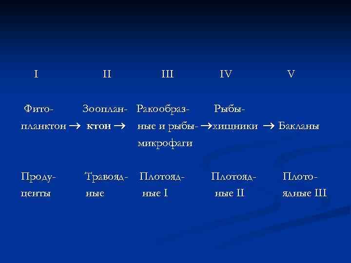I II IV V Фито. Зооплан- Ракообраз. Рыбыпланктон ные и рыбы- хищники Бакланы микрофаги