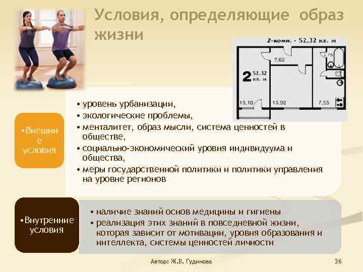 Условия, определяющие образ жизни • Внешни е условия • Внутренние условия • уровень урбанизации,