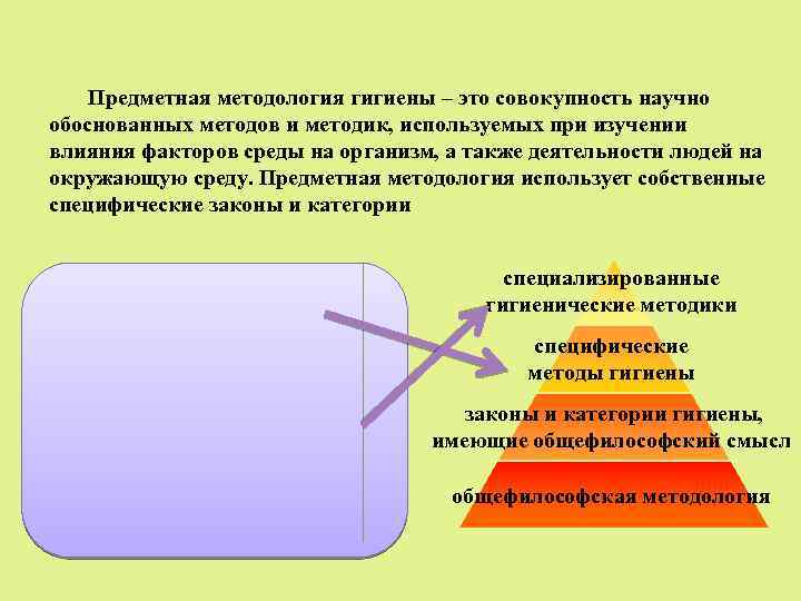 Предметная методология гигиены – это совокупность научно обоснованных методов и методик, используемых при изучении